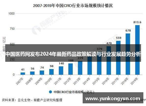 中国医药网发布2024年最新药品政策解读与行业发展趋势分析